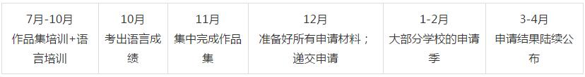 藝術生出國留學條件有哪些2.jpg