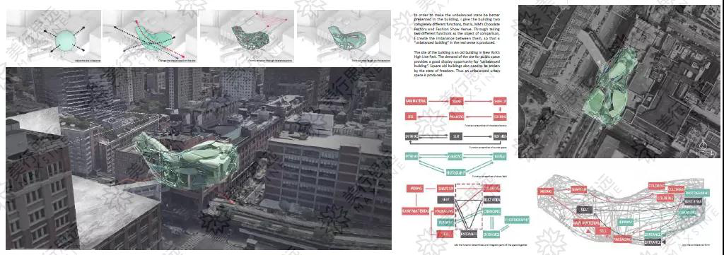 美行思遠學員斬獲謝菲爾德、AA、UCL等建筑設計offer