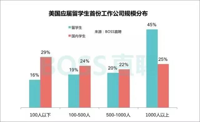 那些選擇藝術留學的人，現在都怎么樣了？