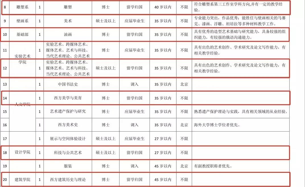 那些選擇藝術留學的人，現在都怎么樣了？