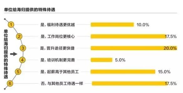 那些選擇藝術留學的人，現在都怎么樣了？