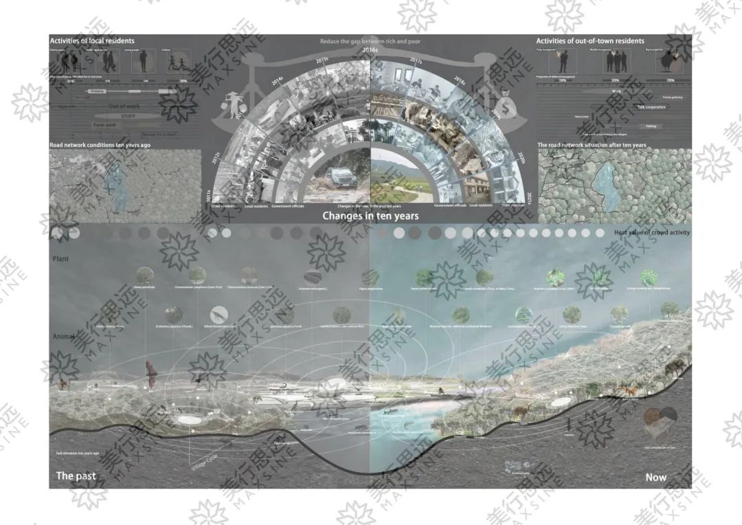 通宵2天做模型，一舉拿下AA、紐卡斯爾、伯明翰城市等建筑名校offer！