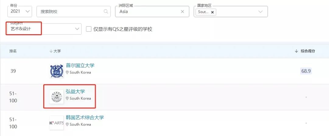 1年總費用10萬，學歷認可度高！超高性價比的韓國藝術留學！