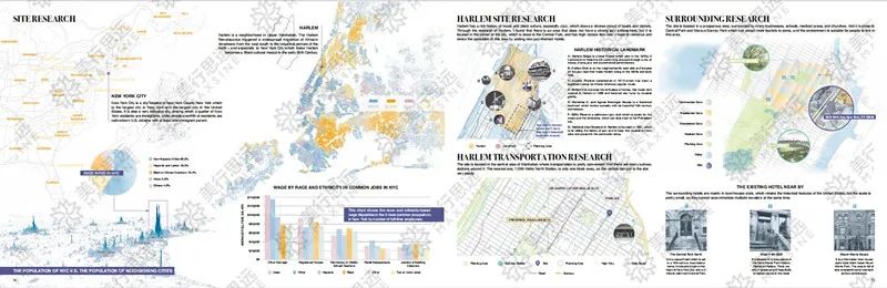 把“社會問題”放進(jìn)作品集，我斬獲了倫藝/愛丁堡/AA等7所名校的室內(nèi)研究生offer！