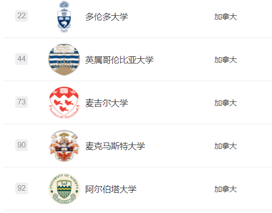 重磅！2022軟科世界大學學術排名發布！藝術生該如何利用好這份排名？