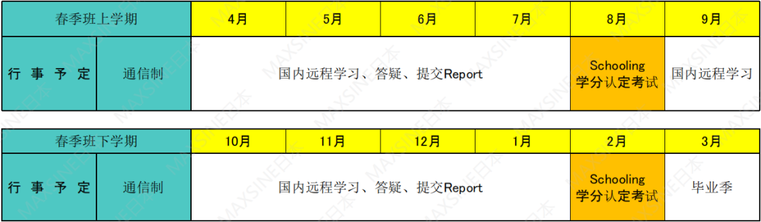 MAX CISH課程 | 免語言課程，可換學分，日本名校直錄利器，報名通道已開啟！