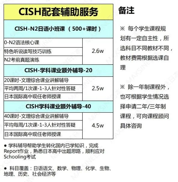 MAX CISH課程 | 免語言課程，可換學分，日本名校直錄利器，報名通道已開啟！