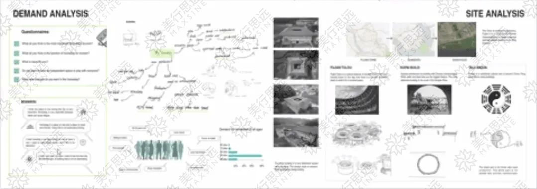 她將麻將、八卦圖、漢字引入作品集中，斬獲韓國中央大學室內offer！