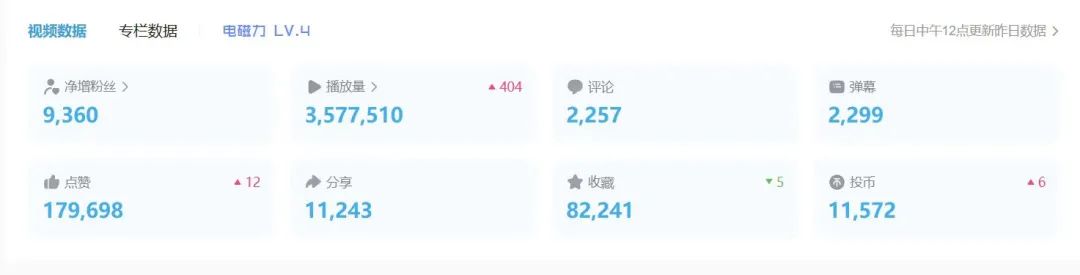 我在B站做UP主，把真實經歷搬進動畫拿下提賽德等硬核offer及30萬獎學金！