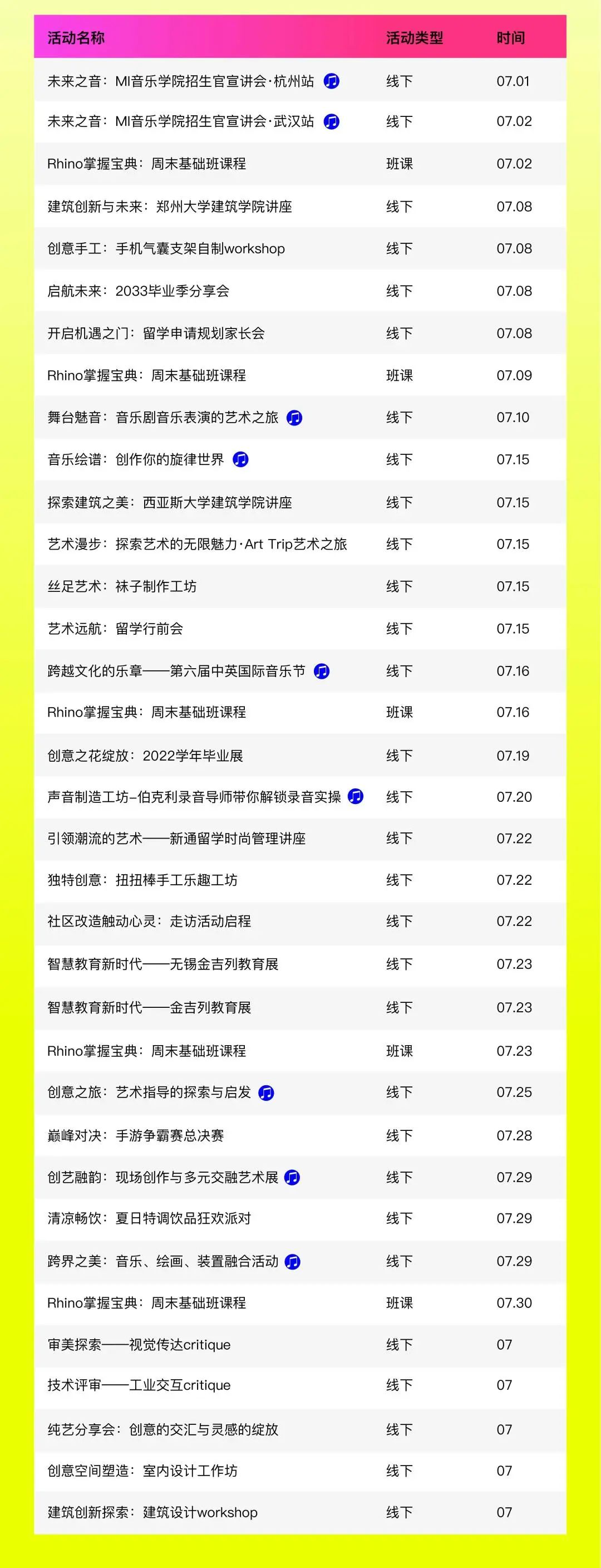 七月活動Update | 賓大教授、MI招生官、音樂大賽...助力暑期新活力！