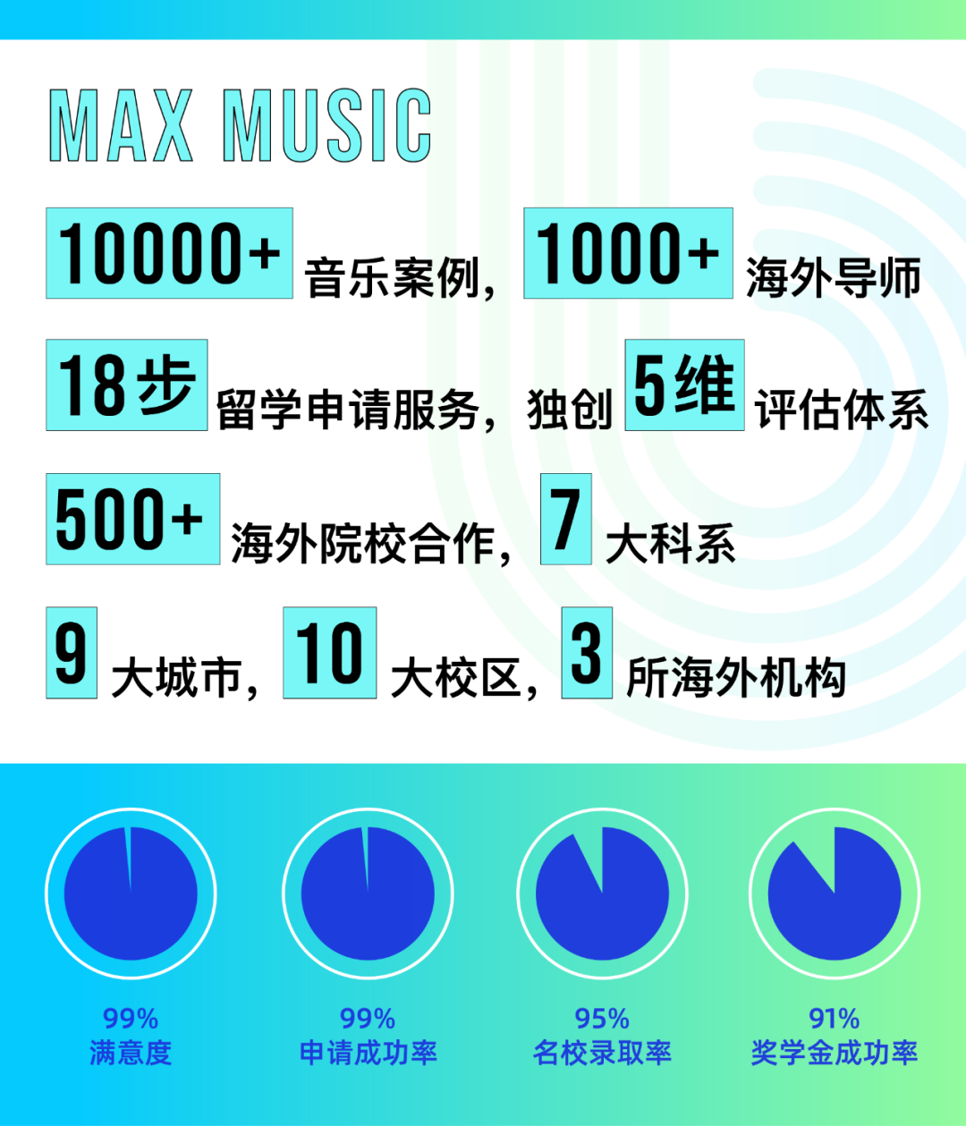 MAX · 上海丨眾「星」亮相，釋放音樂多巴胺！