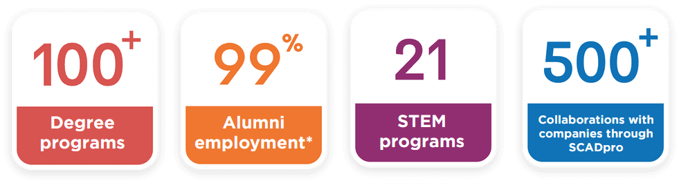 美國留學新機遇，可拿三年OPT簽證！藝術＋“STEM”＝王炸！