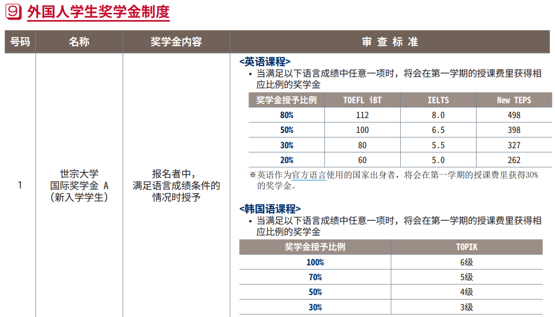 強強聯合！美行思遠與韓國世宗大學建立合作友好關系！
