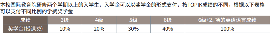 強強聯合！美行思遠與韓國世宗大學建立合作友好關系！
