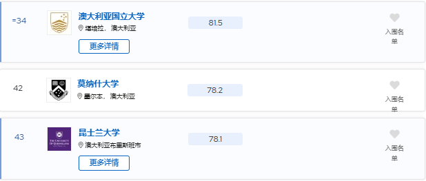 澳洲院校的這些藝術專業值得一讀！