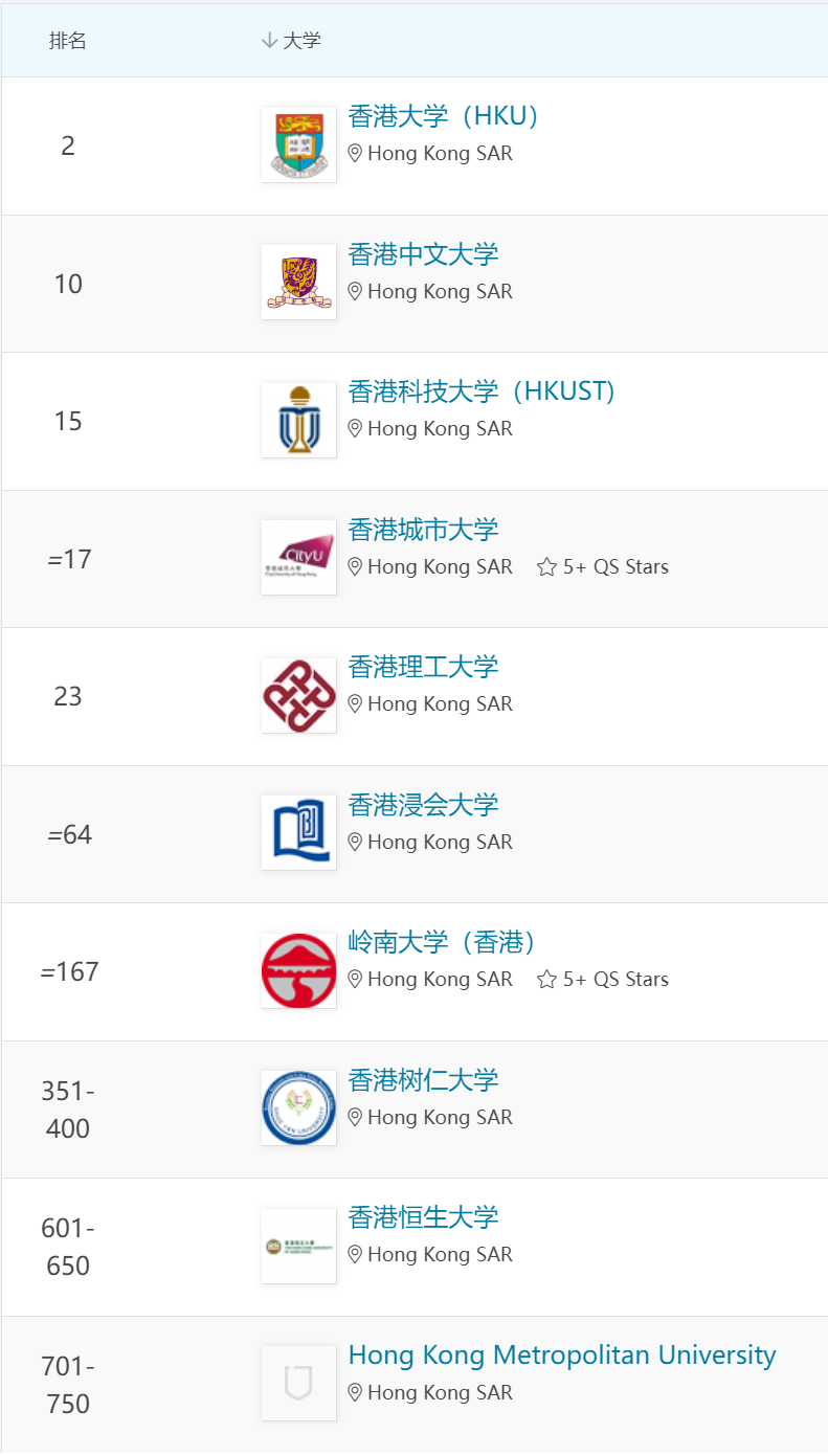 2024年QS亞洲大學(xué)排名公布！