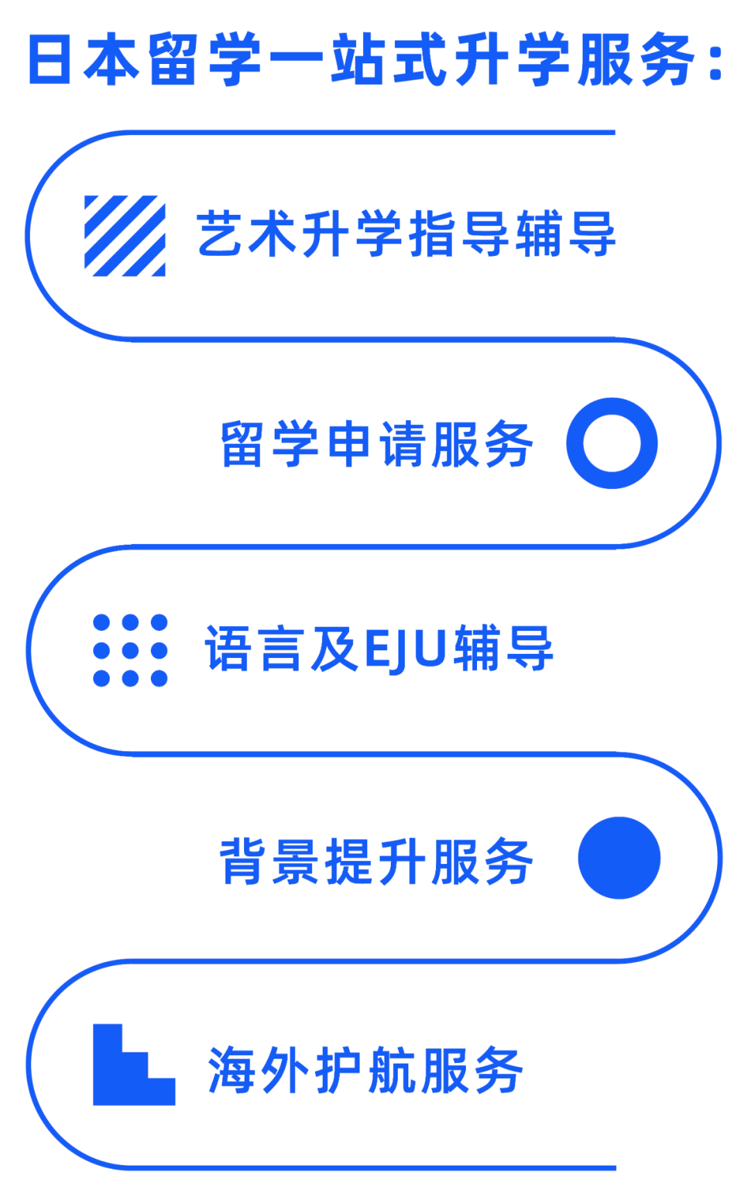 美行思遠(yuǎn)東京校區(qū) | MOJAP8.0，赴日留學(xué)一站配齊！