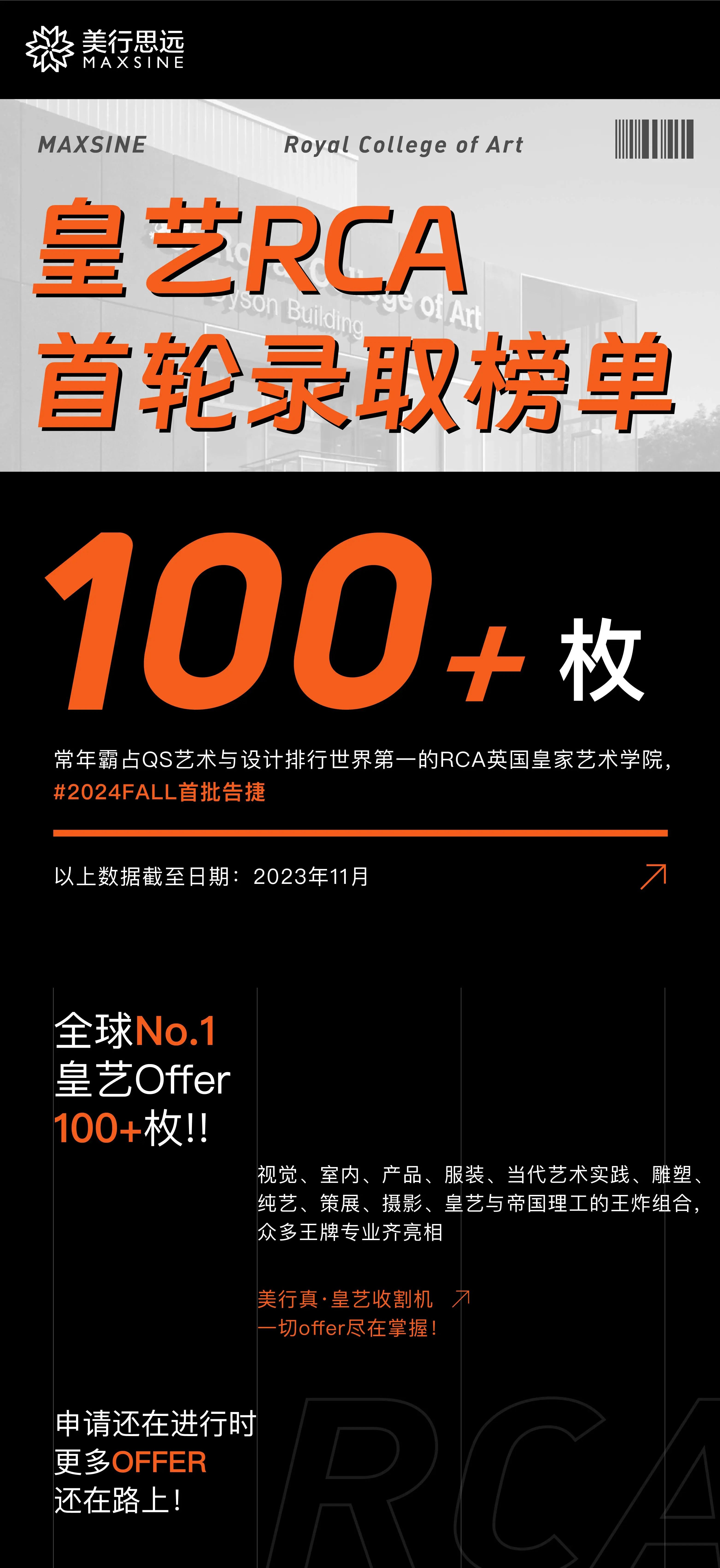 全球NO.1皇藝早申榜單 | 美行學員狂攬offer！戰績斐然！