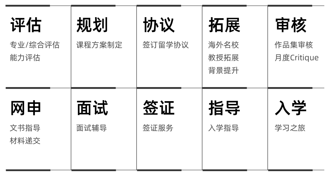 全球NO.1皇藝早申榜單 | 美行學員狂攬offer！戰績斐然！