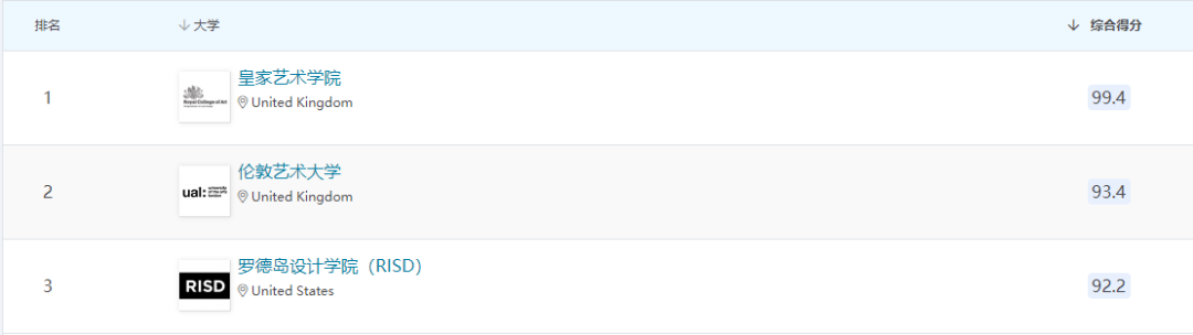 想去倫藝讀插畫，3個方向該pick哪個！？