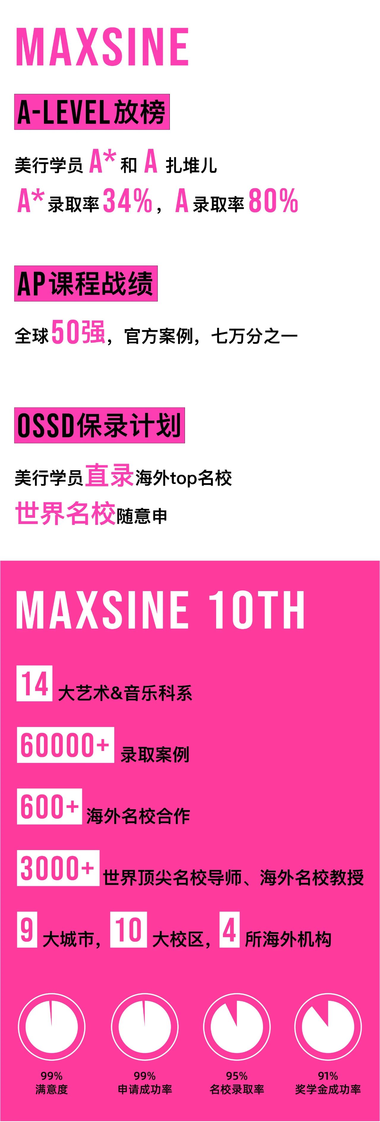 2024Fall早申戰(zhàn)績｜致意未來，OFFER氣場全開！