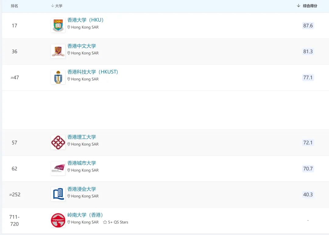2025QS世界大學(xué)發(fā)布，MIT衛(wèi)冕，帝國理工拳打牛津腳踢劍橋！？