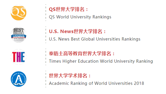 2025QS世界大學(xué)發(fā)布，MIT衛(wèi)冕，帝國理工拳打牛津腳踢劍橋！？