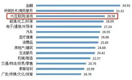 全網(wǎng)刷屏！《黑神話：悟空》燃爆全球，游戲設(shè)計(jì)熱度一路狂飆！
