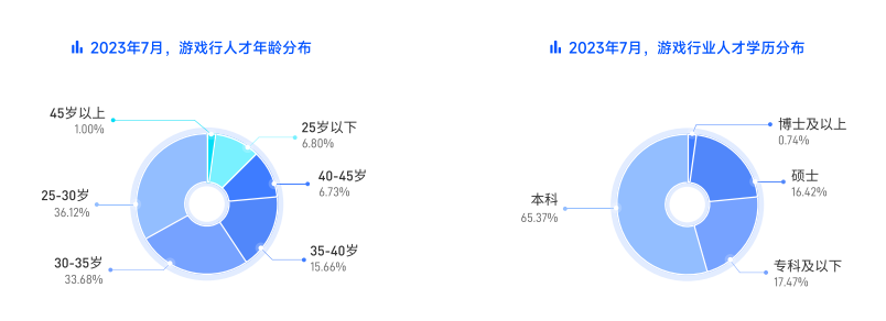 全網(wǎng)刷屏！《黑神話：悟空》燃爆全球，游戲設(shè)計(jì)熱度一路狂飆！