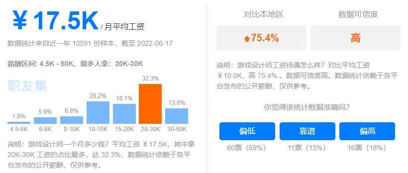 全網(wǎng)刷屏！《黑神話：悟空》燃爆全球，游戲設(shè)計(jì)熱度一路狂飆！