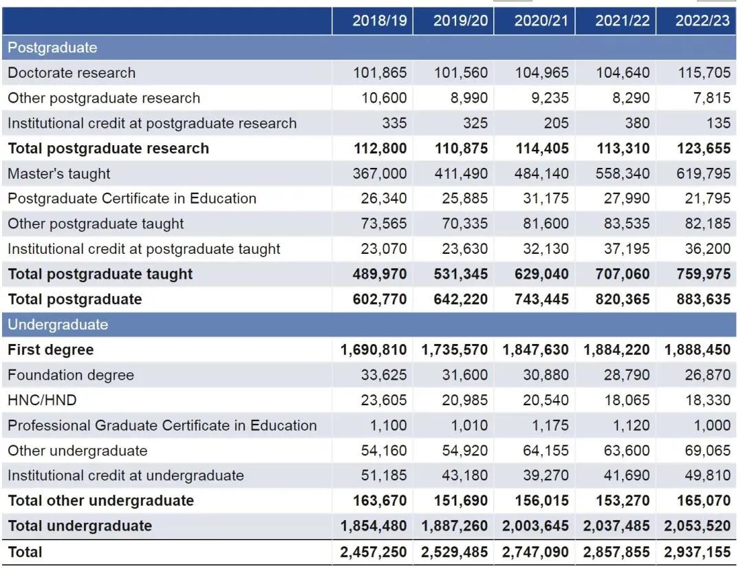扒出來了！中國學生最愛的英國大學TOP5！最出圈的居然是…