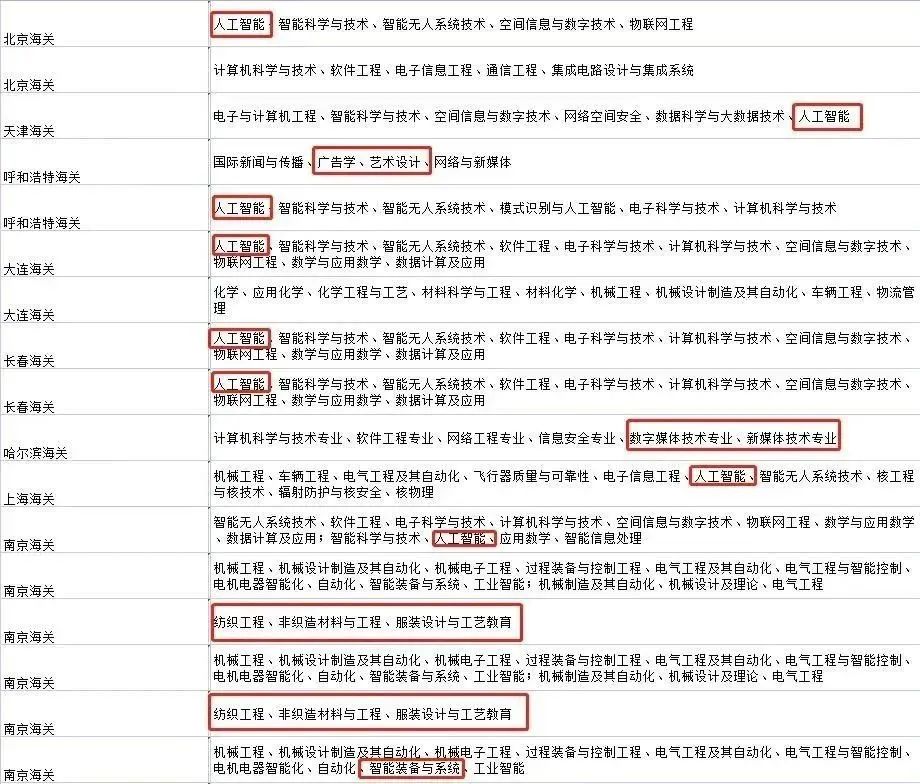 數(shù)媒&動(dòng)畫(huà)專業(yè)就業(yè)前景有多廣？