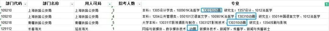 數(shù)媒&動(dòng)畫(huà)專業(yè)就業(yè)前景有多廣？