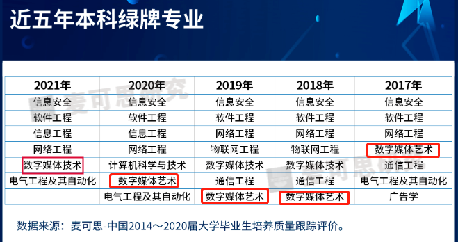 超有錢景！這4個藝術(shù)留學“萬金油”專業(yè)，不要錯過！