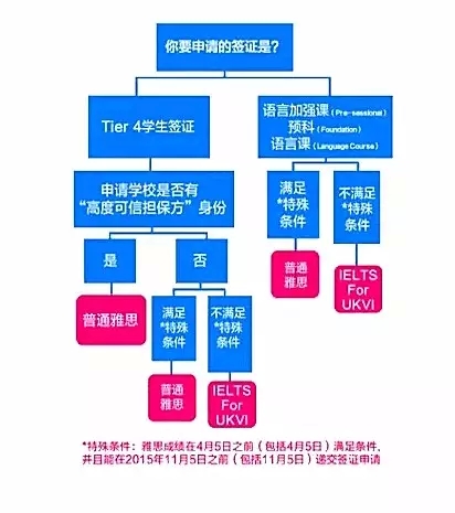 美行思遠